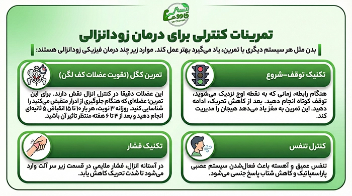 تمرینات کنترلی برای درمان زودانزالی