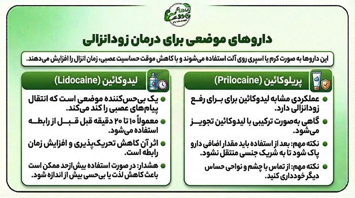 داروهای موضعی برای درمان زودانزالی