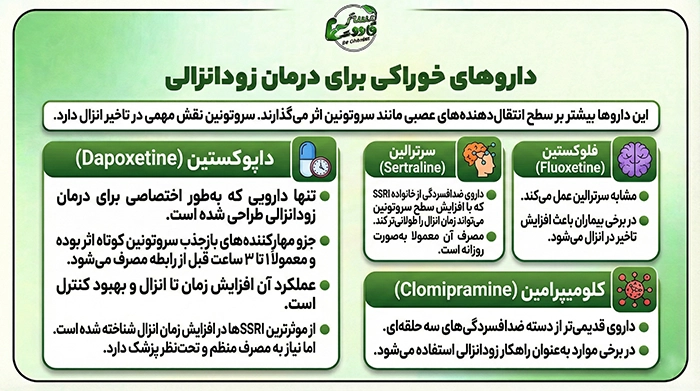 داروهای خوراکی برای درمان زود انزالی