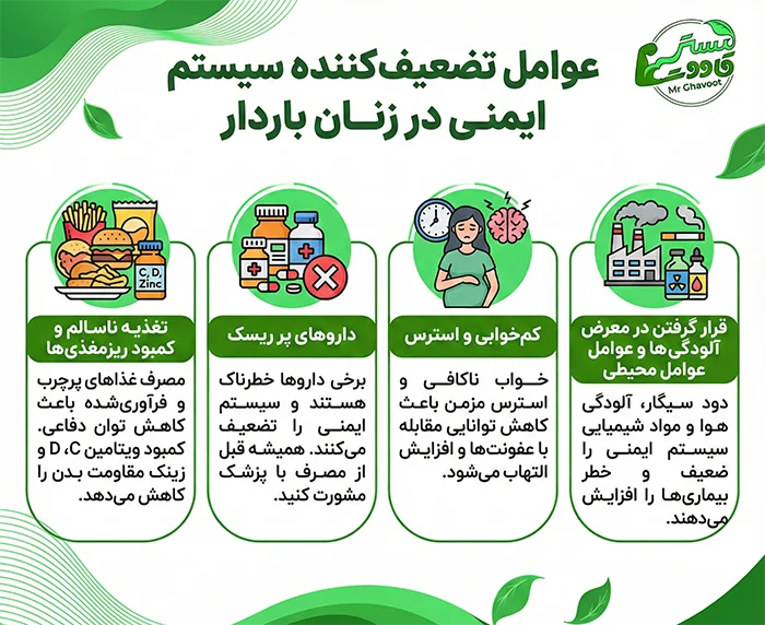 عوامل تضعیف‌کننده سیستم ایمنی در زنان باردار