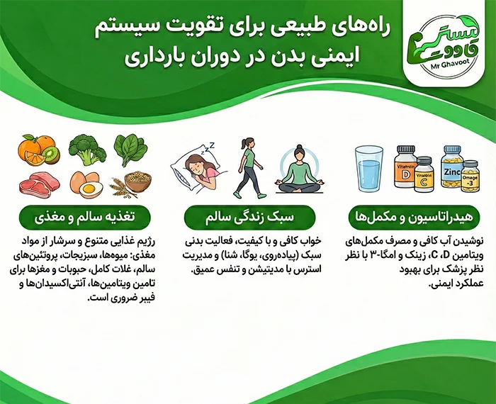 راه‌های طبیعی برای تقویت سیستم ایمنی بدن در دوران بارداری