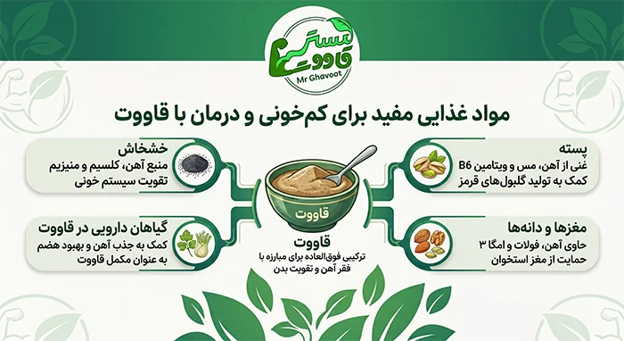 مواد غذایی مفید برای کم خونی در قاووت