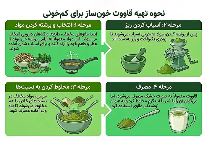 طرز تهیه قاووت برای کم خونی