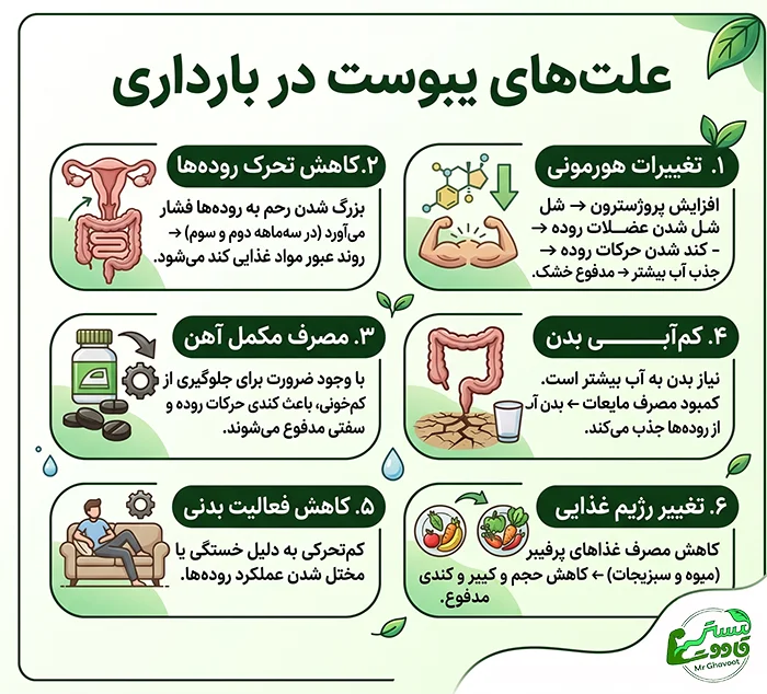 دلایل یبوست در بارداری