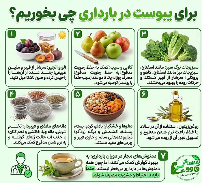 برای یبوست در بارداری چی بخوریم
