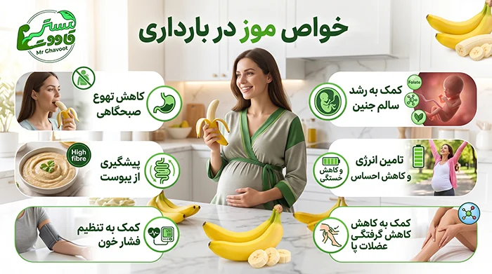 خواص موز در بارداری